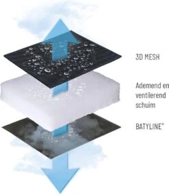 Lafuma RSX XL Clip Air Comfort - Relaxstoel - Verstelbaar - Inklapbaar - Zero Gravity - Acier -Buitenkampeer Winkel 1042x1200