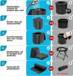 Merkloos Camping Toilet Met Draagtas En 10 Vuilzakken - Toiletemmer Draagbaar Met Deksel -Buitenkampeer Winkel 1168x1200 3