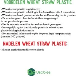 Mes Lepel Vork Set - Portable Doosje - Herbruikbaar - Ecofriendly - Wheat Straw Plastic - Graan Plastic - Met Beschermhoes - Blauw - Usables -Buitenkampeer Winkel 1191x1200 2