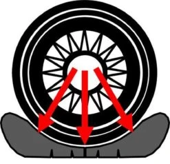 Flat-jack Bandenkussen Voor Nivelleren Caravans En Campers -Buitenkampeer Winkel 1200x1158 3