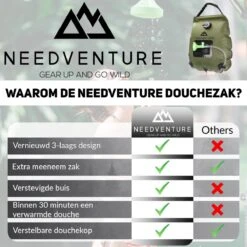 Needventure Solar Douche - Camping Douchezak - Buiten Douche - Tuindouche - Inclusief Thermometer - Waterzak Met Douchekop - 20L - Groen -Buitenkampeer Winkel 1200x1200 1027