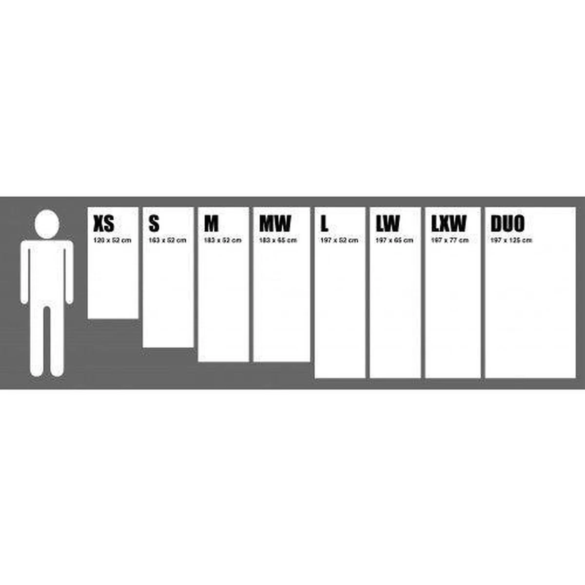 Exped Megamat Duo 10 Lw+ Groen Slaapmat 6 Exped Megamat Duo 10 Lw+ Groen Slaapmat - Afbeelding 5
