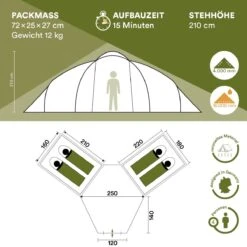 Skandika Bern 4 Koepeltent - Koepeltent - Tenten - 4 Persoons Kampeertent Met Panoramisch Dakraam, 2 Slaapcabines, Grondzeil, 210 Cm Stahoogte, Waterdicht, 4000 Mm Waterkolom - Grote Outdoor Familie Tent, Kampeertent - Grijs 13 Skandika Bern 4 Koepeltent - Koepeltent - Tenten - 4 Persoons Kampeertent Met Panoramisch Dakraam, 2 Slaapcabines, Grondzeil, 210 Cm Stahoogte, Waterdicht, 4000 Mm Waterkolom - Grote Outdoor Familie Tent, Kampeertent - Grijs -Buitenkampeer Winkel 1200x1200 441