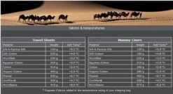 Cocoon TravelSheet - Lakenzak - Egyptisch Katoen - Beige 14 Cocoon TravelSheet - Lakenzak - Egyptisch Katoen - Beige -Buitenkampeer Winkel 1200x649 3