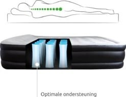 BluMill Luchtbed - 2-persoons - Ingebouwde Pomp - 203x152x36 Cm - Duurzame Keuze 18 BluMill Luchtbed - 2-persoons - Ingebouwde Pomp - 203x152x36 Cm - Duurzame Keuze -Buitenkampeer Winkel 1200x919 1