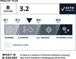 Thermarest Therm-A-Rest ProLite Plus Cayenne R - Zelfopblazende Slaapmat - Cayenne -Buitenkampeer Winkel 1200x937 2